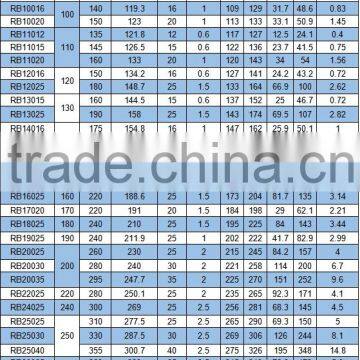 High Precision Cylindrical Roller Bearing RB12025 photo-5