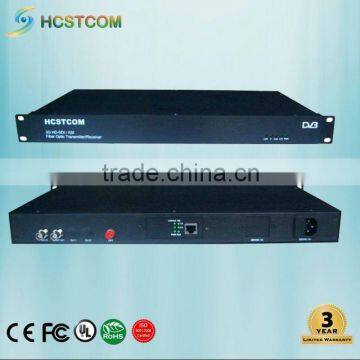 HD-SDI Ethernet fiber optic transmitter and receiver