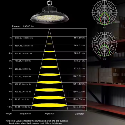 High Quality Die Cast Aluminum Warehouse Workshop Lamp Waterproof Ip65 100w 150w 200w 240w 300w Ufo Led High Bay Light photo-3