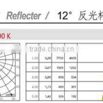 Outdoor Lighting Modern Design Long Lifespan LED Garden Lawn Lights photo-3