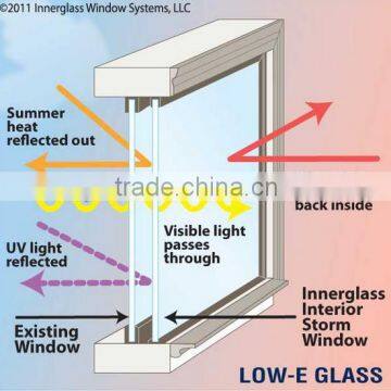 6mm Low-E Tempered Glass photo-5