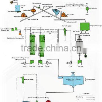 Gold Ore Flotation Separation Line With Leaching Process 3-50T/D photo-2