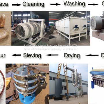 Large potato starch production process