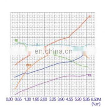 12V 3KW Hydraulic Pump Motor photo-6