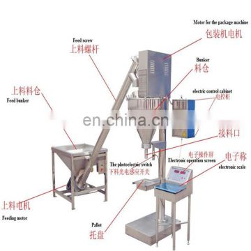 CE certificate powder gravimetric filler machine/gravimetric Dosing filling/volumetric doser