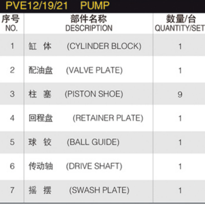 SPARE PARTS for Eaton Vickers PVE12 PVE19 PVE21 TA19 TAMFE19 Rotary Group Repair Kit Hydraulic Piston Pump Spare Parts