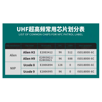 RFID Ultra High Frequency Card(NXP Ucode8 Ucode9 Alien H8 H9) photo-2
