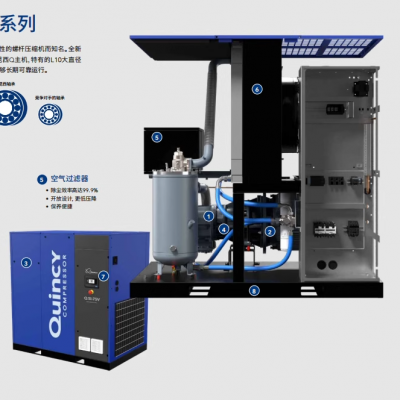 Quincy Oil-free Vortex Air Compressor.QOFR15/20/30/37kwSilent Air Compressor.Applied to the Semiconductor New Energy Industry. photo-4