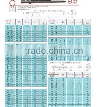 ( Tightening of decorative screws for replacement lenses and cellular phones )