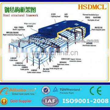 modern populor prefabricated steel structure building for sale