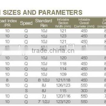 Discount Not Used Wholesale Tyres photo-2