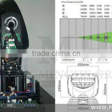 326W Moving Head LED disco light