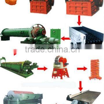 china gold mining equipment