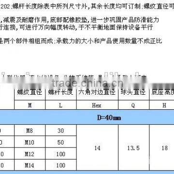 Adjustable Foot photo-2