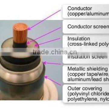 copper conductorUL AWM Style 2464 power cable