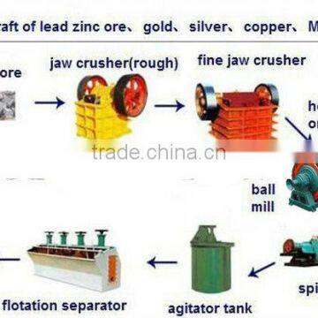 flotation machine gold supplier in asia in mineral separator