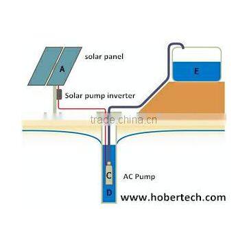 K000425 GPRS Remote Control Hot Sale Solar Pump Inverter MPPT 11kw