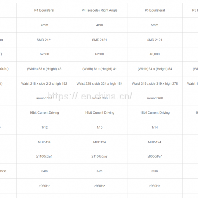 Triangle LED Module photo-3