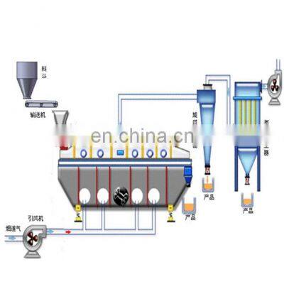 Bread Crumbs Drying Machine/Food Vibration Fluid Bed Dryer