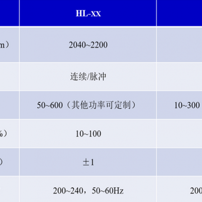 Holmium (HO)/chromium (CR) Laser photo-3