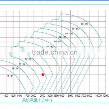 small pp centrifugal fan for lab use and plant workshop made in China