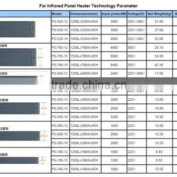 Far Infrared Radiant Heater photo-6