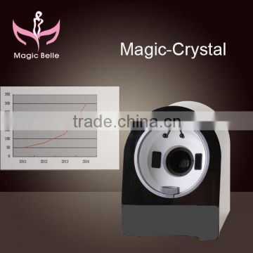 magnetic resonance machine wood lamp skin analyzer looking for distributor with high quingity