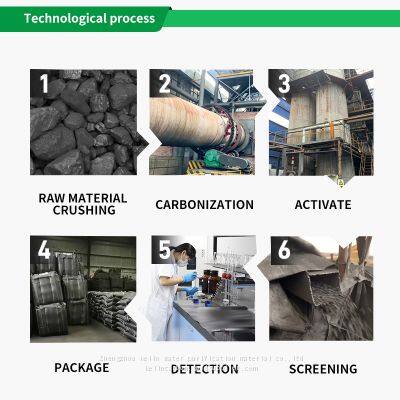 Free Sample Anthracite Coal Filter For Water Treatment photo-5