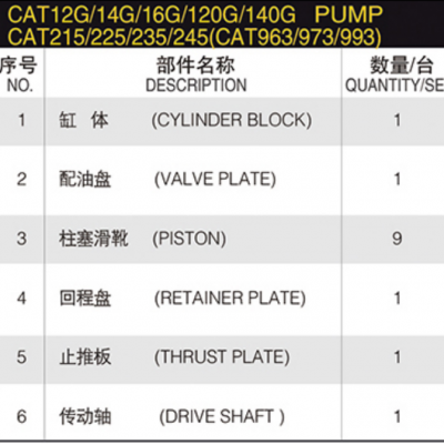 CAT12G CAT14G CAT16G CAT120G CAT140G CAT 215 225 235 245 CAT963 973 993 Hydraulic Piston Pump Spare Parts for Excavator