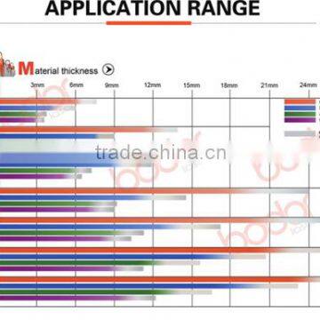 New Tech Cnc Laser Cutting Machine From Bodor photo-5