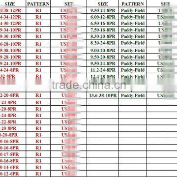 12.5/80-18-12PR Guarantee Replacement18.4-38-12PR 18.4-34-12PR 18.4-30-12PR 16.9-34-10PR 16.9-30-10PR 13.6-28-10PR 15.5-38 photo-6
