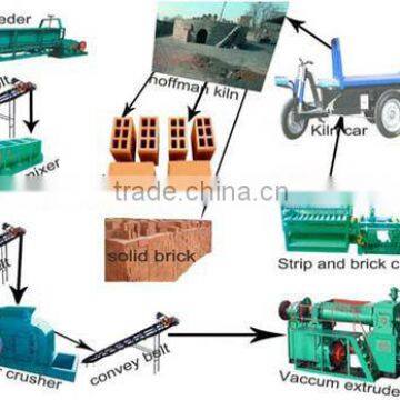 block/brick making machinery production line