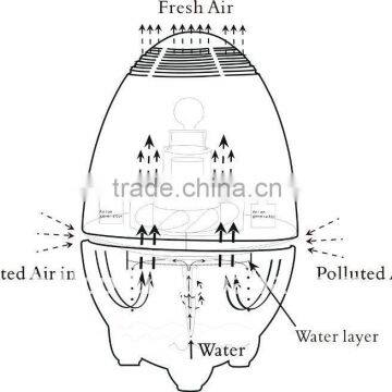Mini Air Purifier photo-5