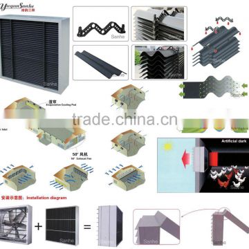 Poultry house Light Filter,Poultry Light Shield