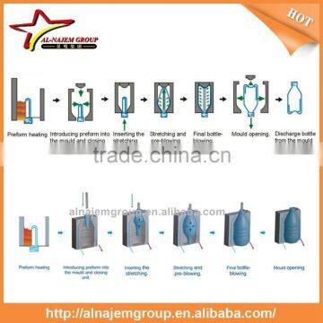 4 Cavity Auto Plastic Bottle Blowing Machine 4000 Bph photo-5