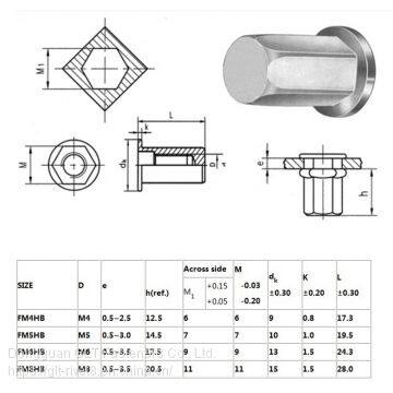 Blind Rivet Nut m8 Small Rivet Nut Insert Closed End Blind Rivet Nut photo-2