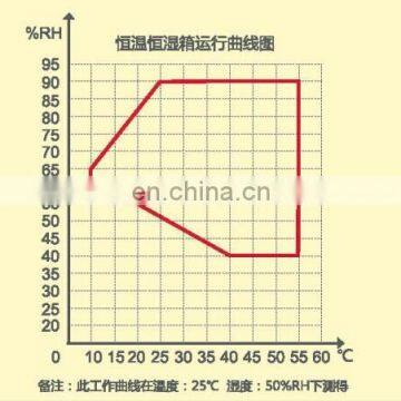 LHS Constant Temperature and Humidity Controller for Incubator photo-3
