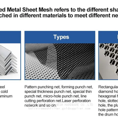 BOLI MESH/ new enquiry of punched hole Perforated Metal Mesh,Stainless steel perforated metal and Hot zin perforated plate