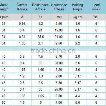 Low Cost DC 42mm Nema 17 Stepper Motor for Engraving Machine photo-3