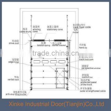Warehouse Use Industrial Fast Roll up Door/Automatic Roll up Door SLD-052 photo-3