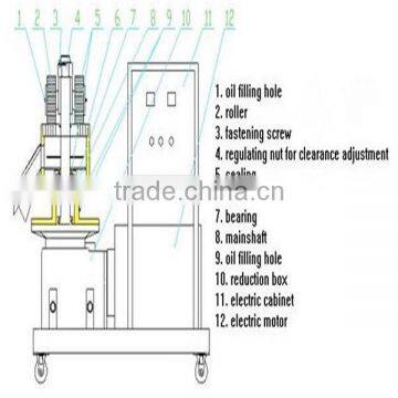 Flat Die Pellet Mill Equipment
