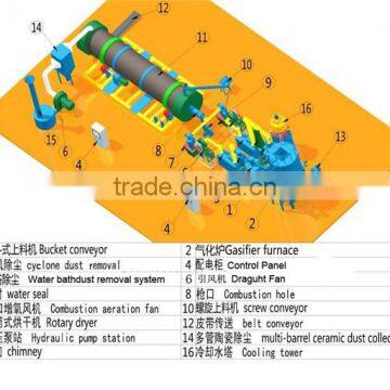 Alternative Energy MSW Gasifier/Wood Gasifier/Biomass Gasifier With PLC Control Panel photo-6