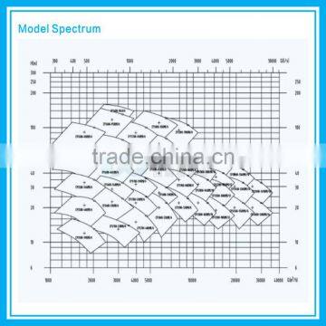Electric High Pressure Water Pump for Car Wash photo-4