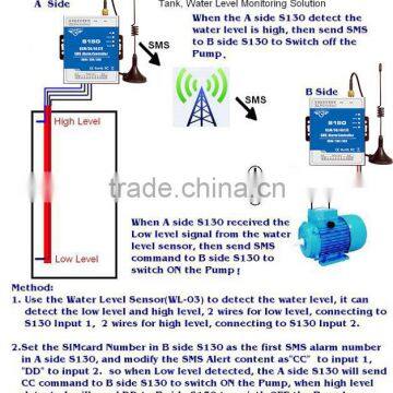 4G SMS RTU Controller, 3G SMS RTU Controller, SMS RTU Controller photo-3
