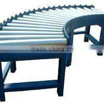 Conveyors photo-2