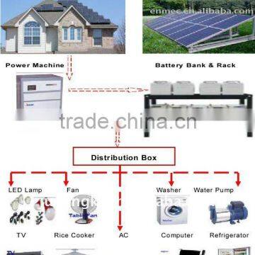 home flexible solar