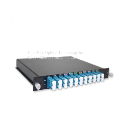 ABS Pigtail Module CWDM Mux & Demux