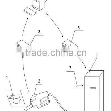 (AVI) Automatic Vehicle Identification System for Fueling MT12X