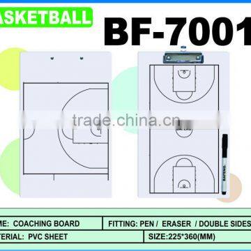 Strategy Board of basketball equipment