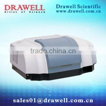 FTIR ATR with resolution (Better than 0.5cm-1) for lab